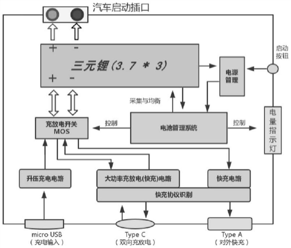 Multipurpose mobile standby power supply