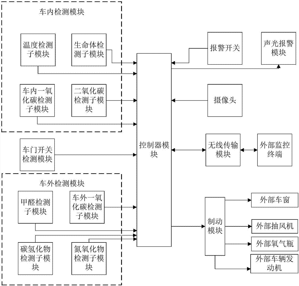 In-vehicle environment monitoring system