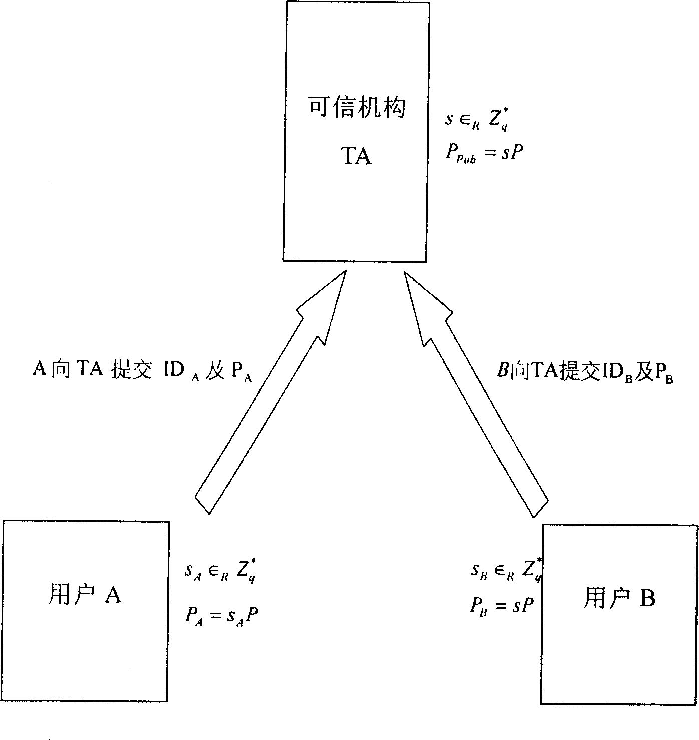 Mutual identifying key consultation method and system based on hidden common key certificate