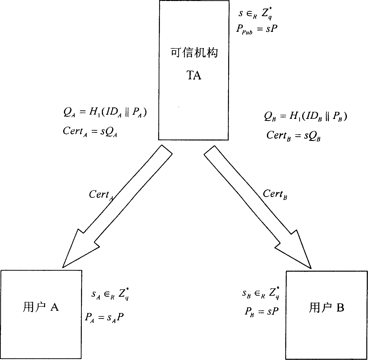 Mutual identifying key consultation method and system based on hidden common key certificate