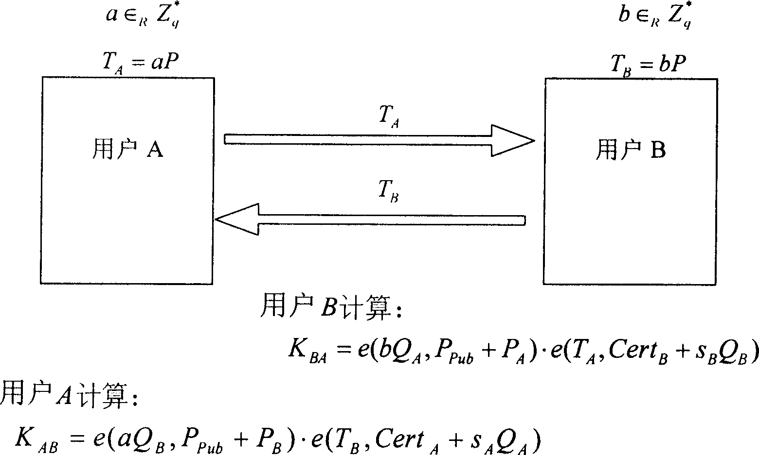 Mutual identifying key consultation method and system based on hidden common key certificate