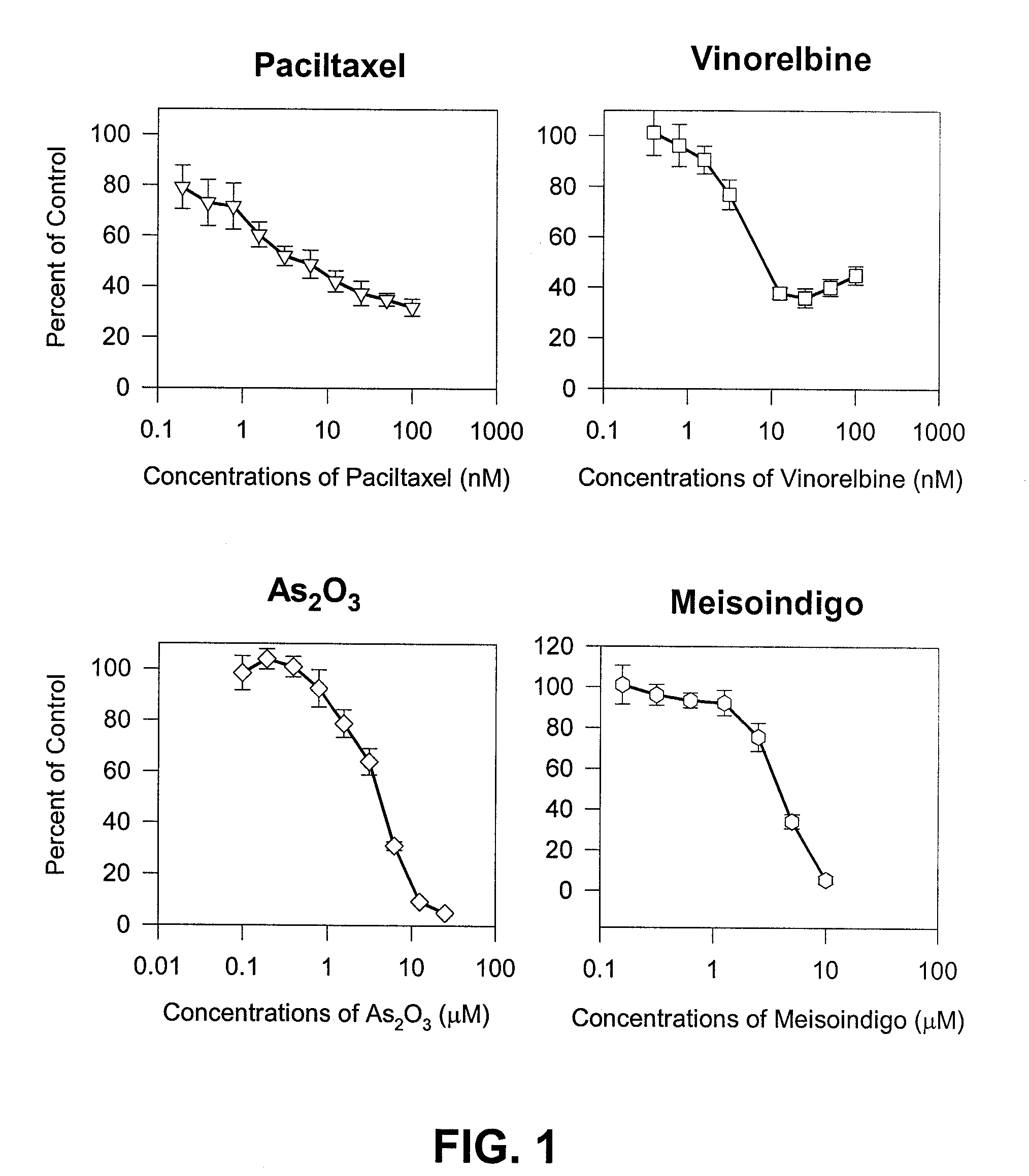 Method of treating androgen independent prostate cancer