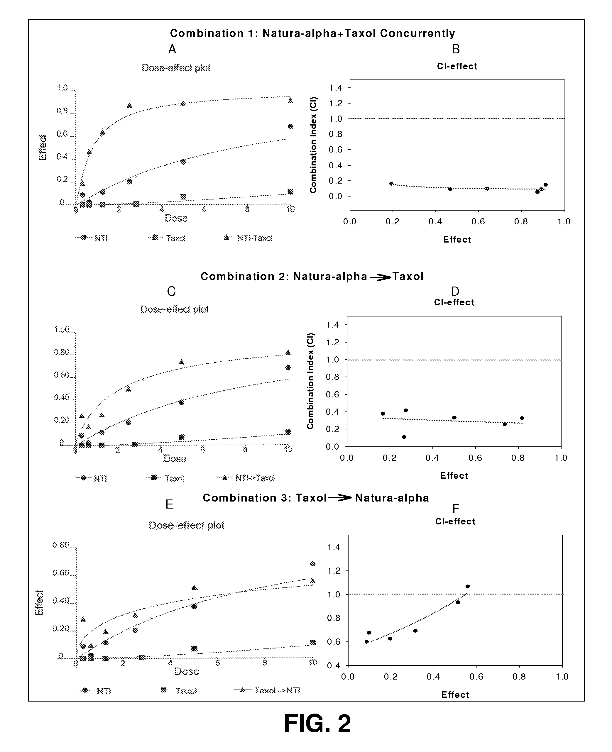 Method of treating androgen independent prostate cancer