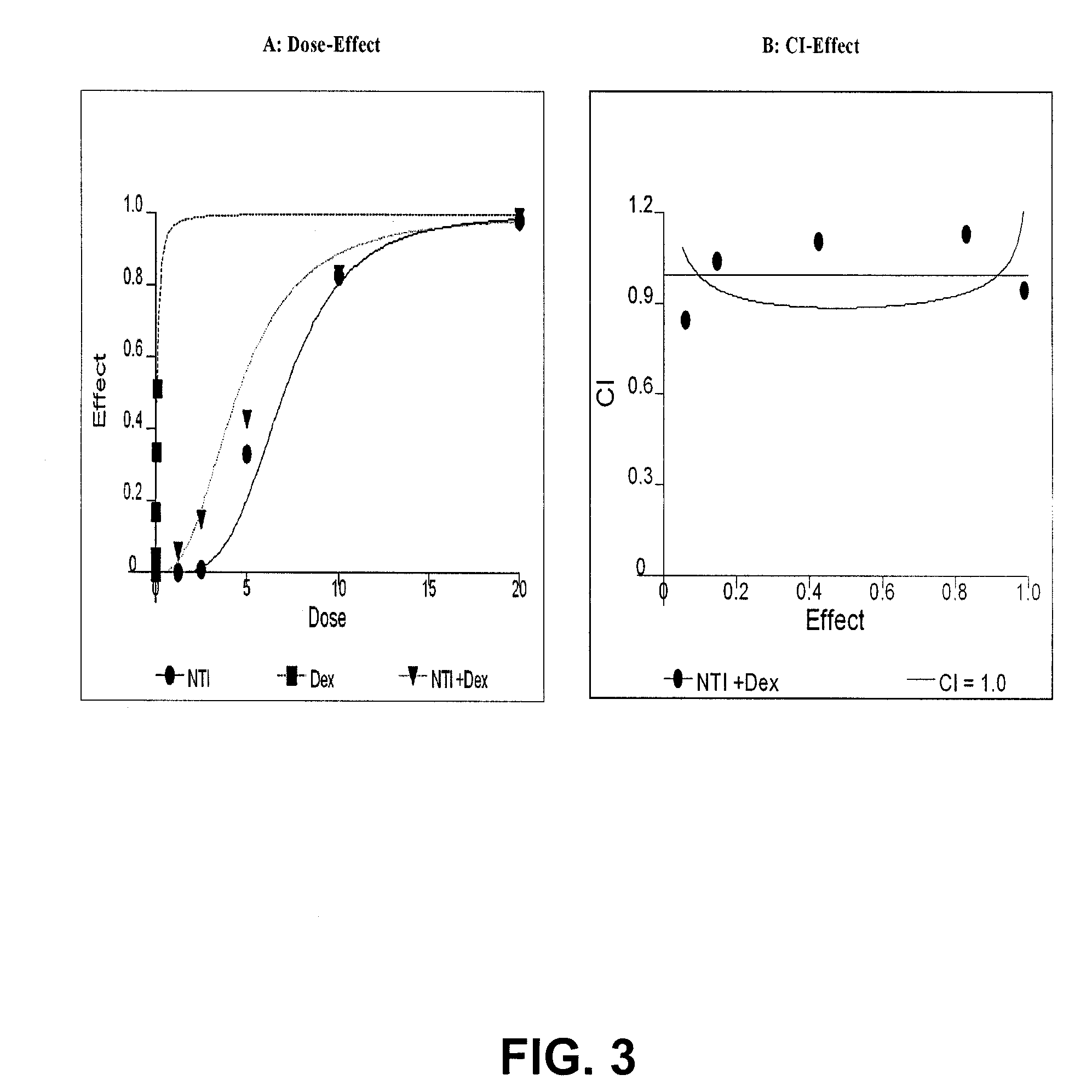 Method of treating androgen independent prostate cancer