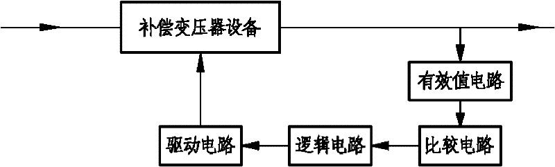 Digital stabilized power supply control circuit based on SPLD (simple programmable logic device)