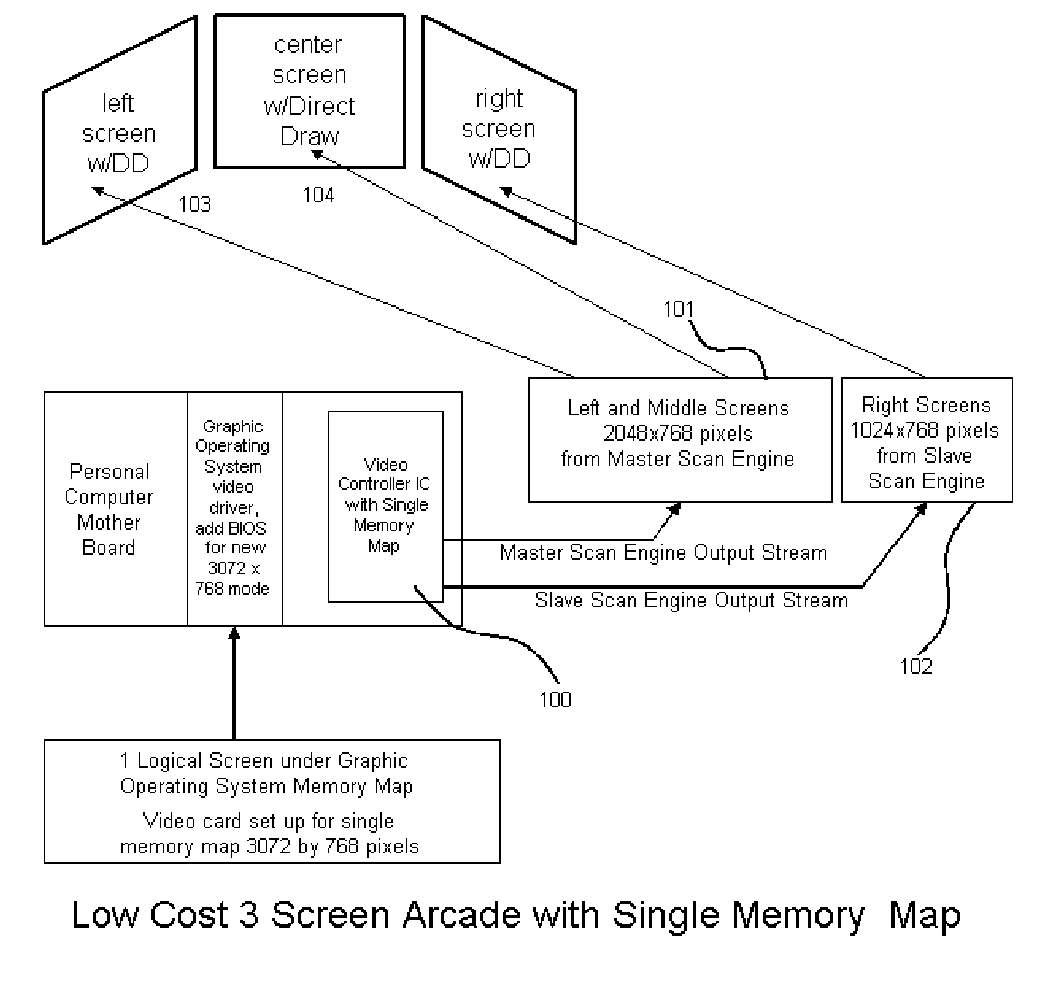 Triple Screen Video Arcade Circuit