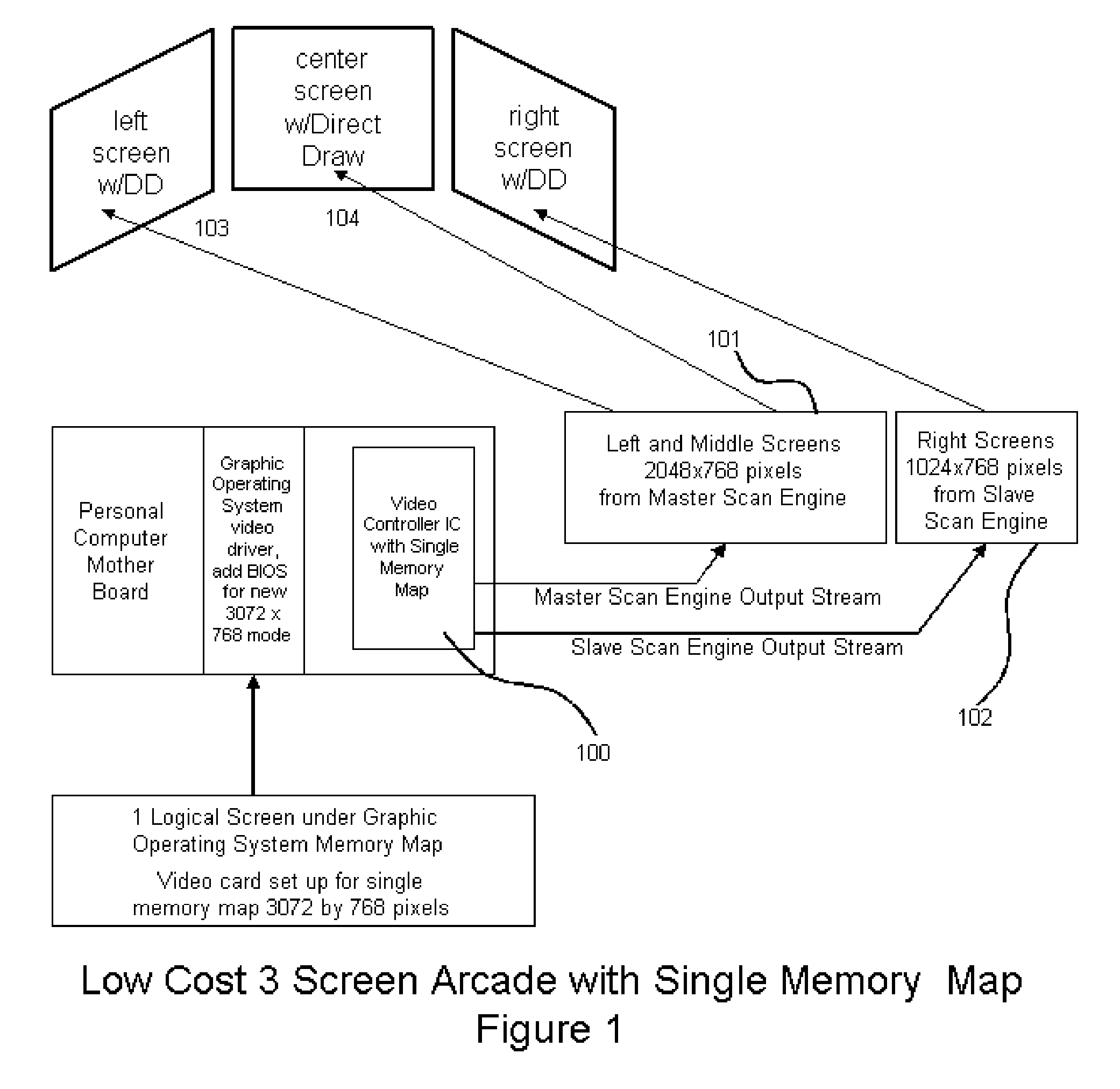 Triple Screen Video Arcade Circuit