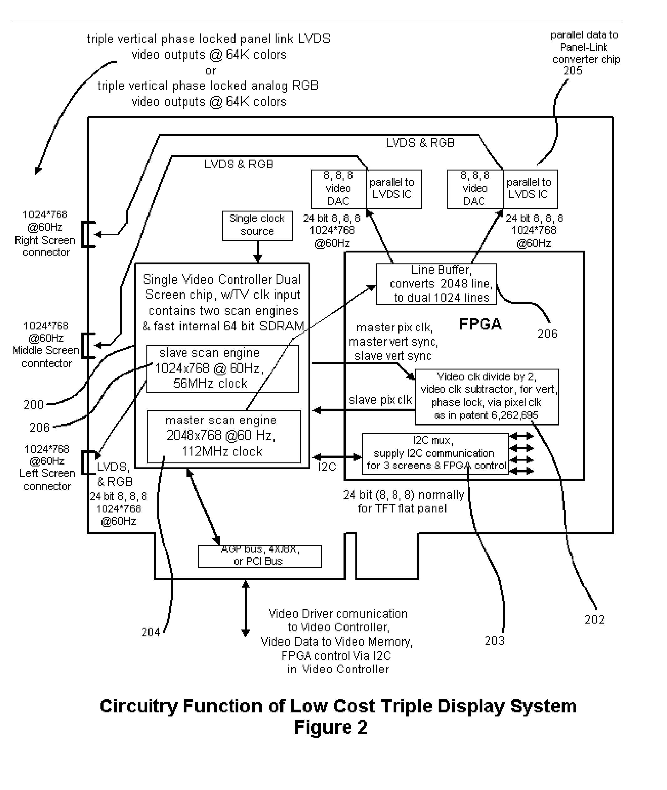 Triple Screen Video Arcade Circuit