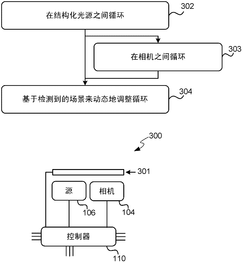 Reducing interference between multiple infra-red depth cameras