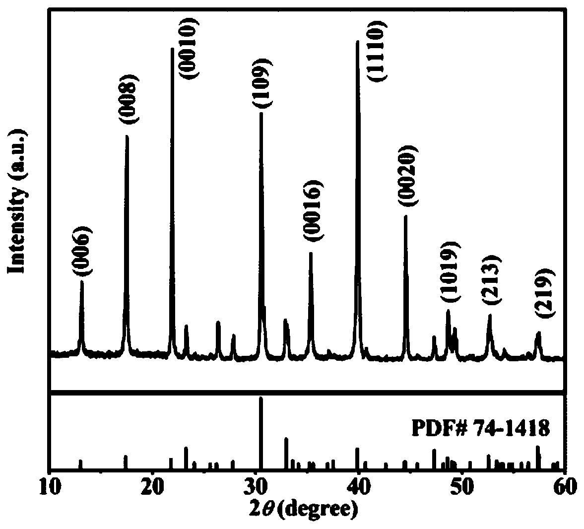 Tabular sodium bismuth titanate/polyvinylidene fluoride composite material and preparation method thereof