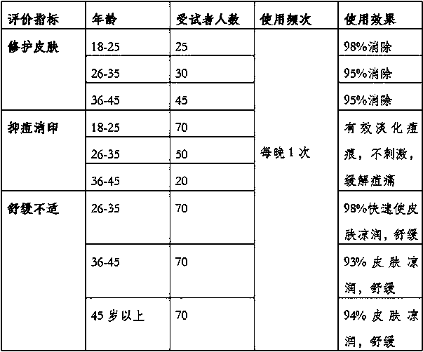 Alga repair gel and preparation method thereof