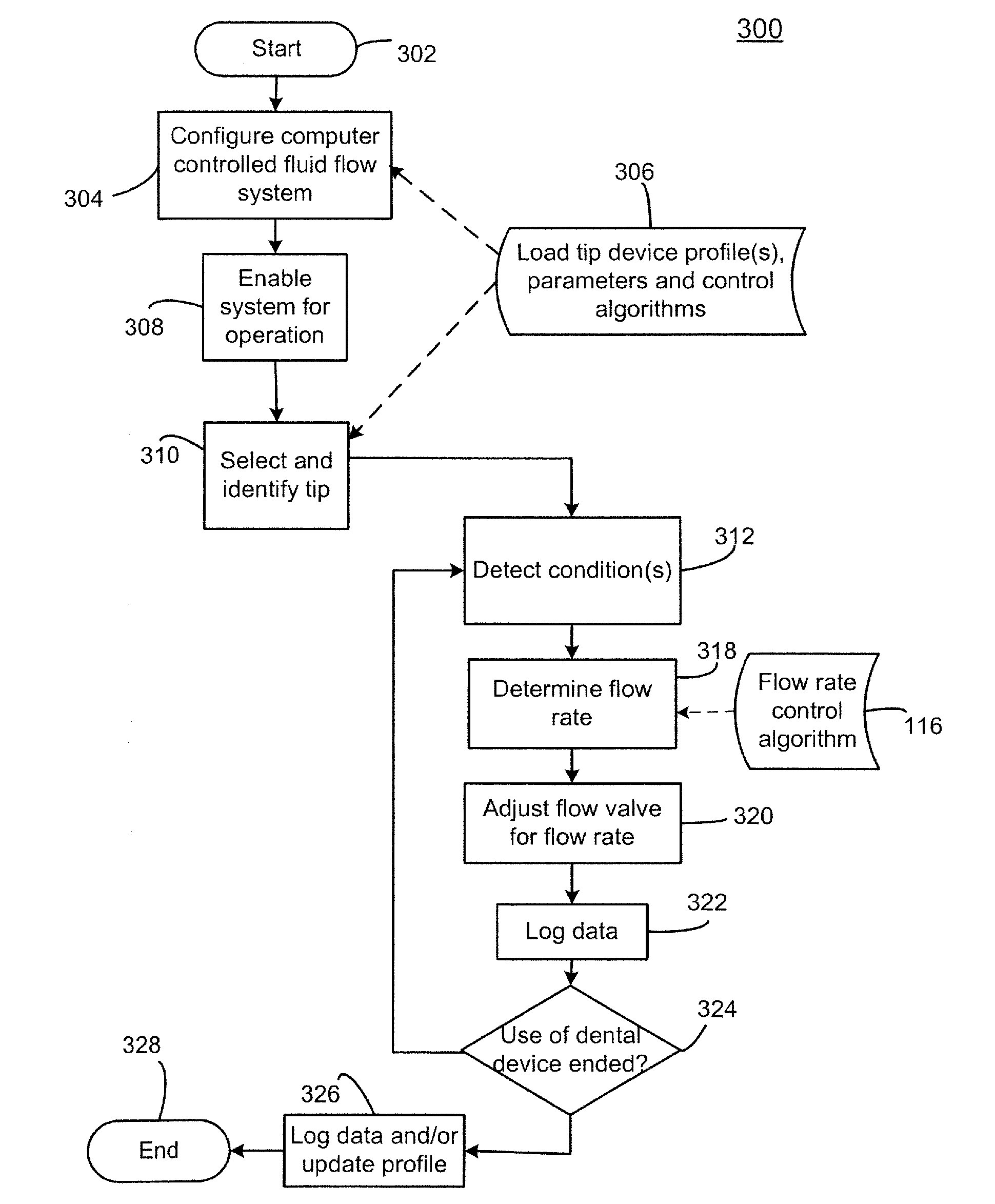 Tip-based computer controlled system for a hand-held dental delivery device