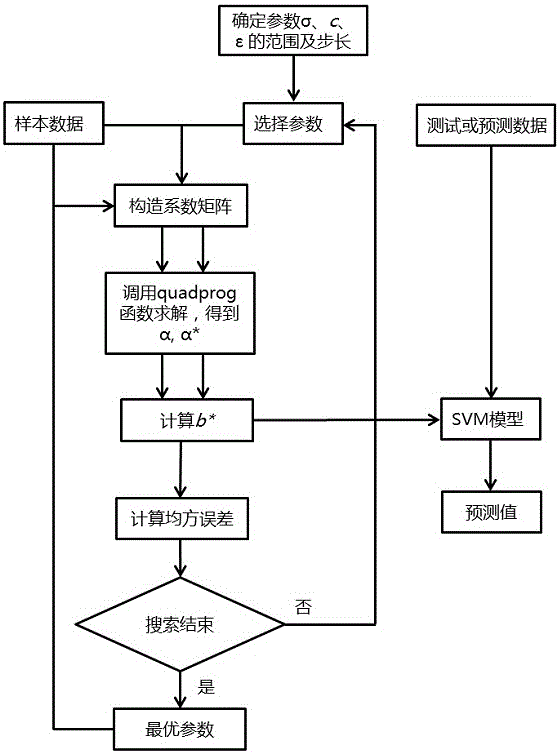 Prediction method for flowing bottomhole pressure of gas well