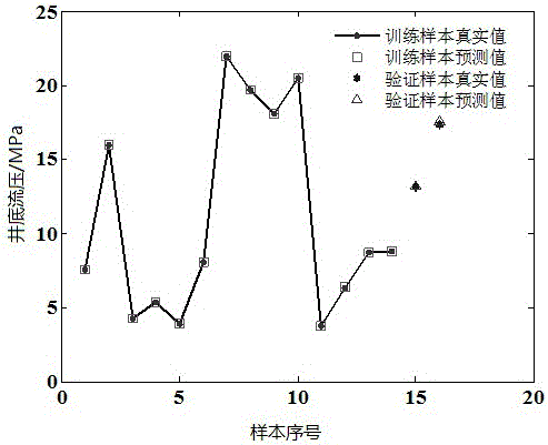 Prediction method for flowing bottomhole pressure of gas well