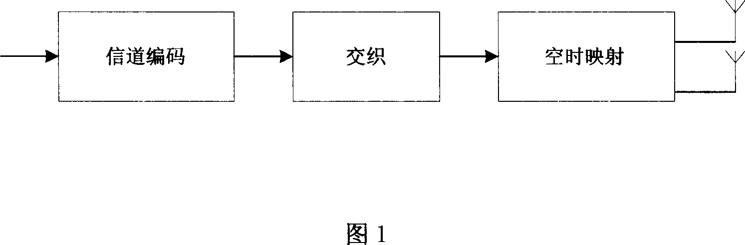 A soft in and soft out detection method capable of reducing the complexity