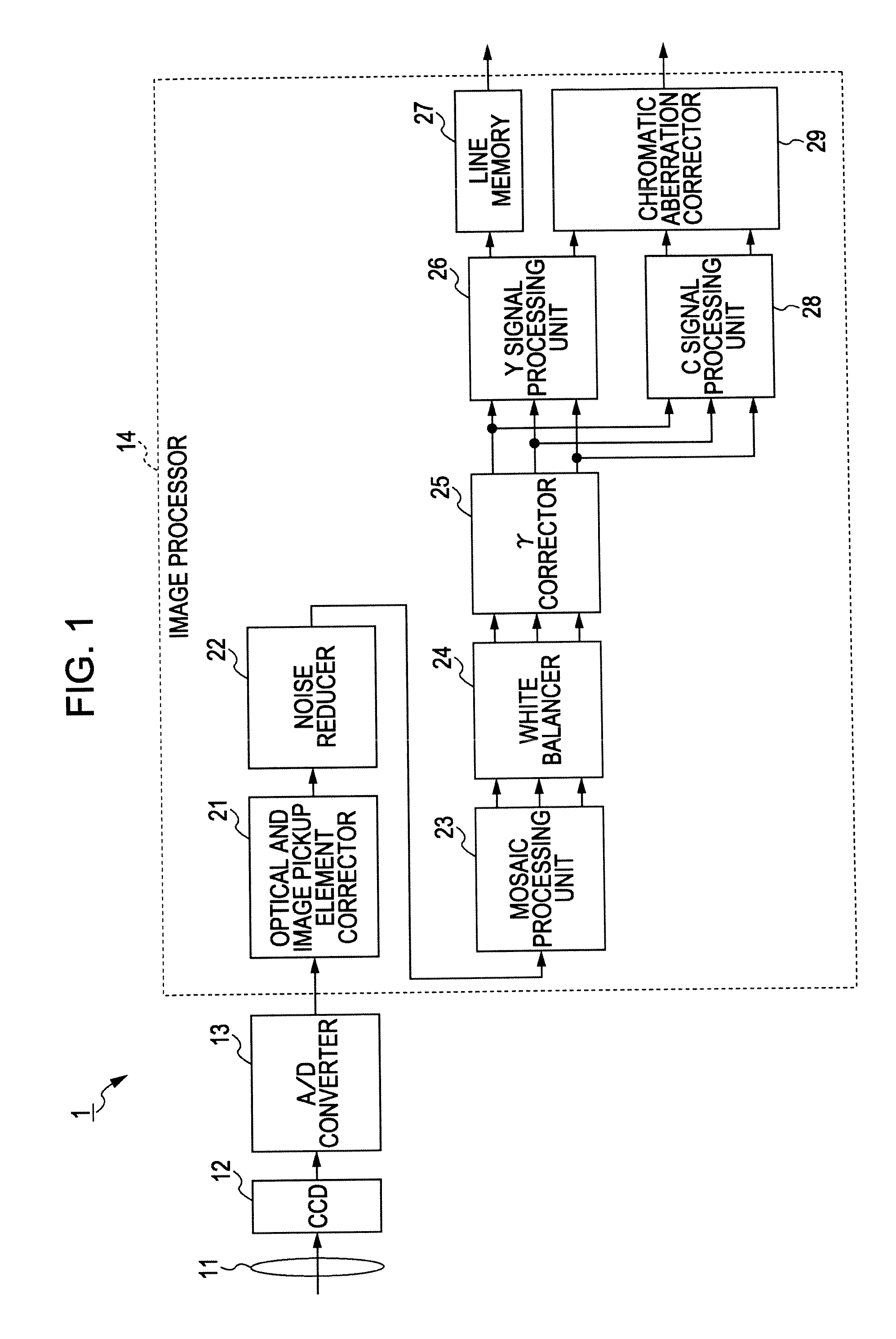 Apparatus, method, and computer program for processing information