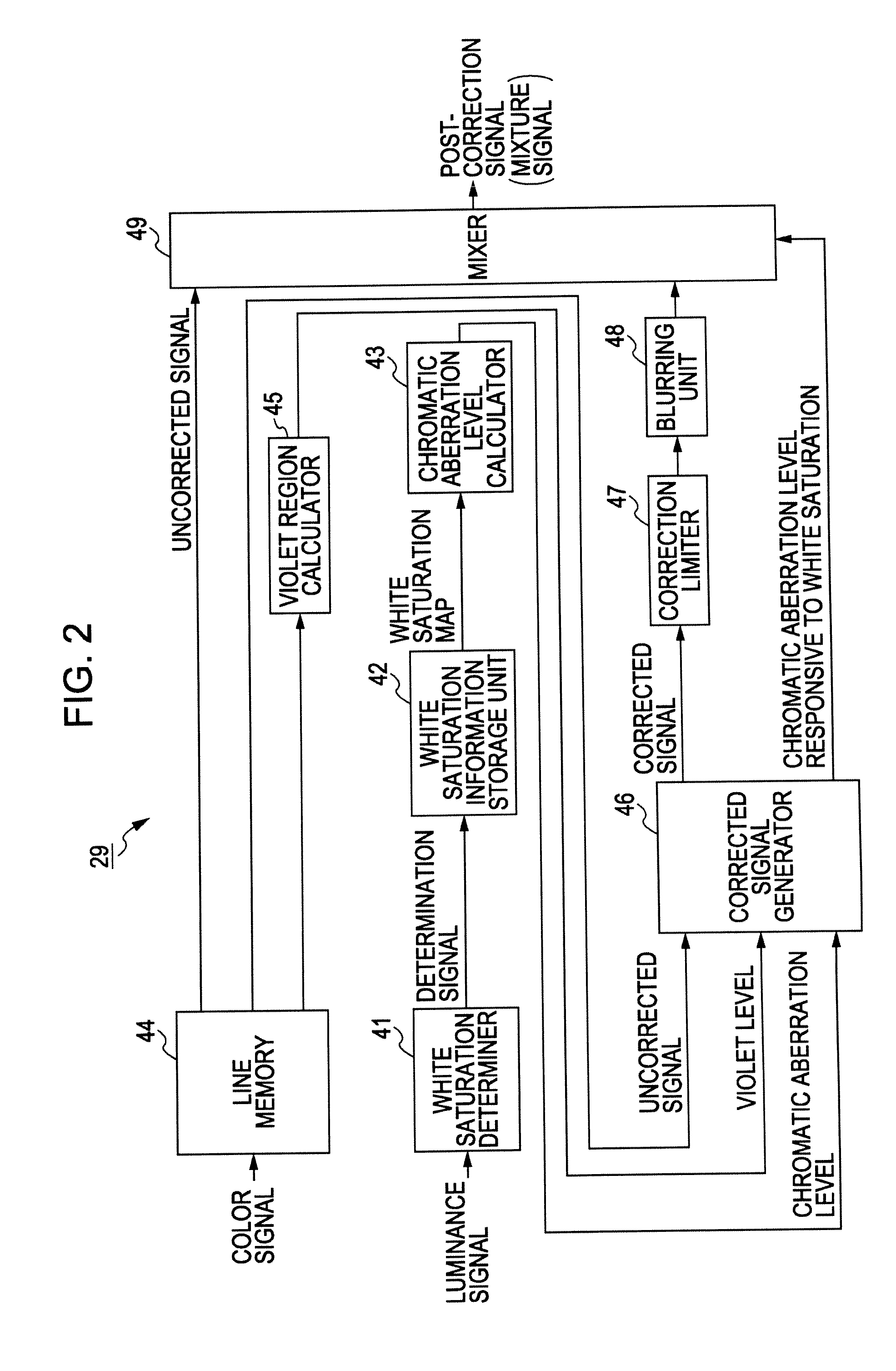 Apparatus, method, and computer program for processing information