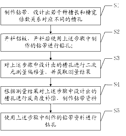 Method of preparing aluminum base board short groove holes