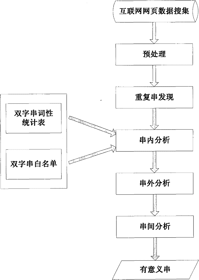 Extraction method and device for Internet-oriented meaningful strings