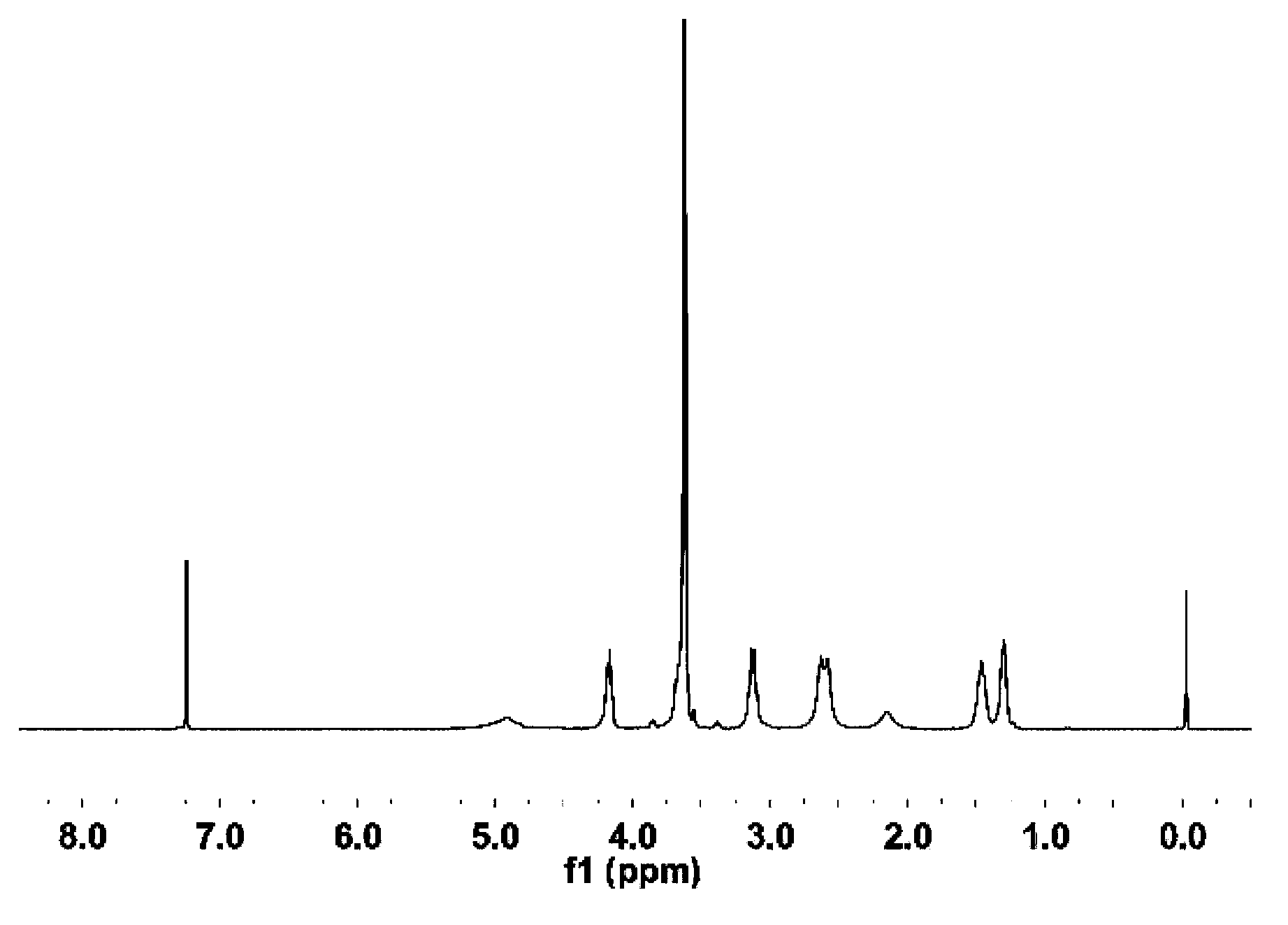 Polyurethane block copolymer, preparation method thereof and preparation method of polyurethane block copolymer nano hydrogel