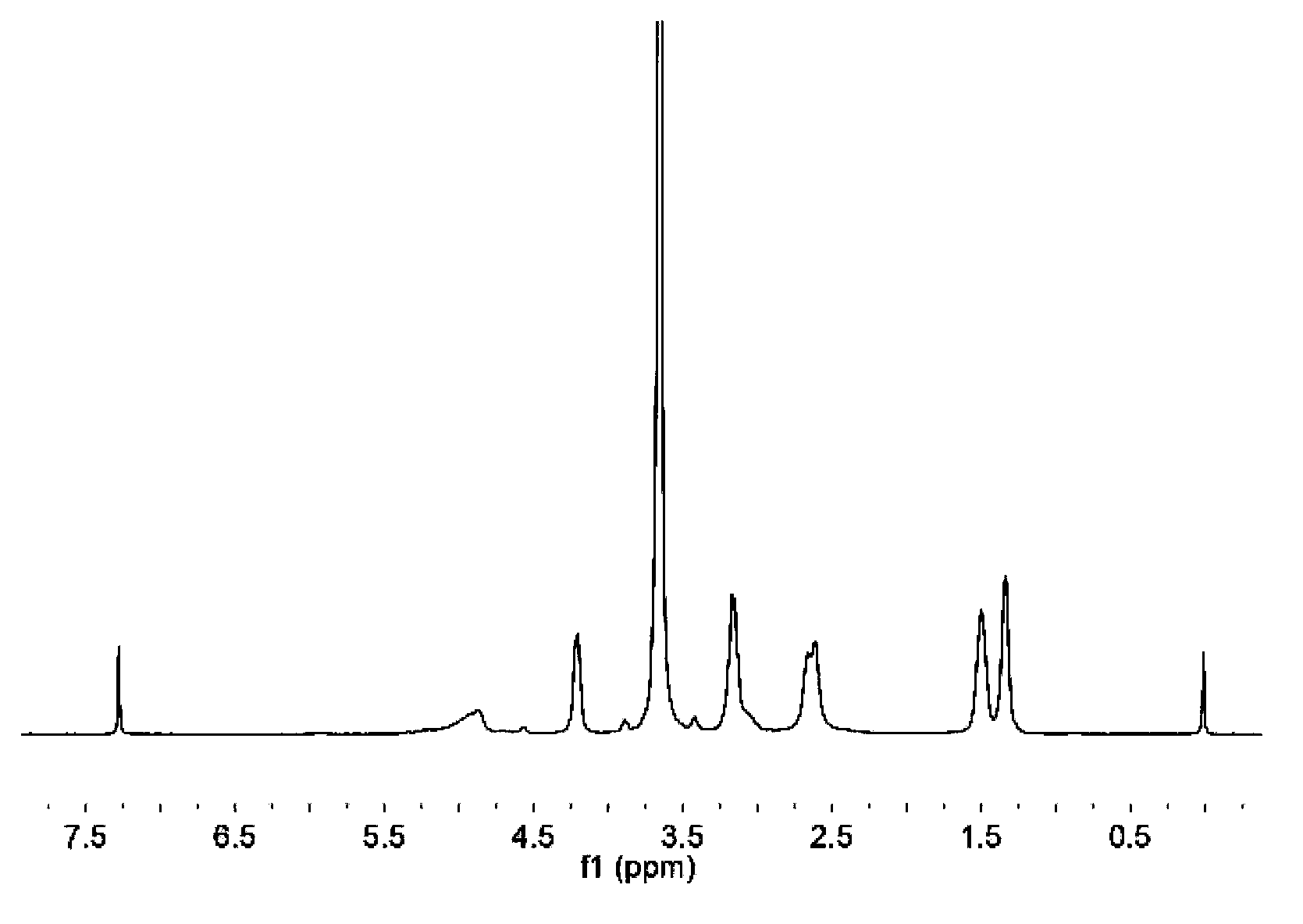 Polyurethane block copolymer, preparation method thereof and preparation method of polyurethane block copolymer nano hydrogel