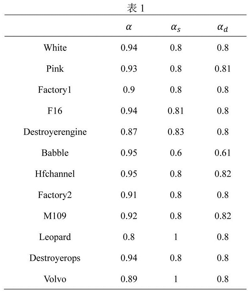 Voice enhancement method based on noise classification optimization IMCRA algorithm