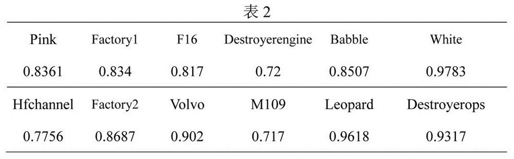 Voice enhancement method based on noise classification optimization IMCRA algorithm