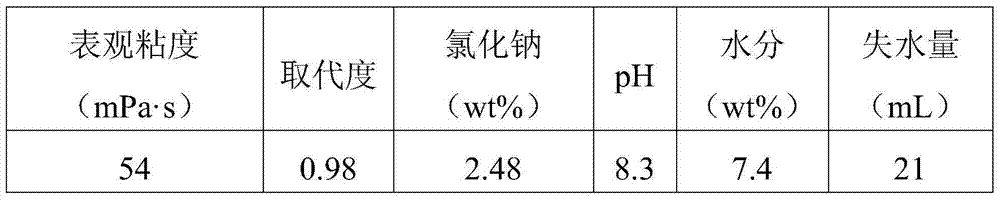 Preparation method of polyanionic cellulose