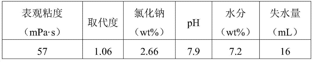 Preparation method of polyanionic cellulose