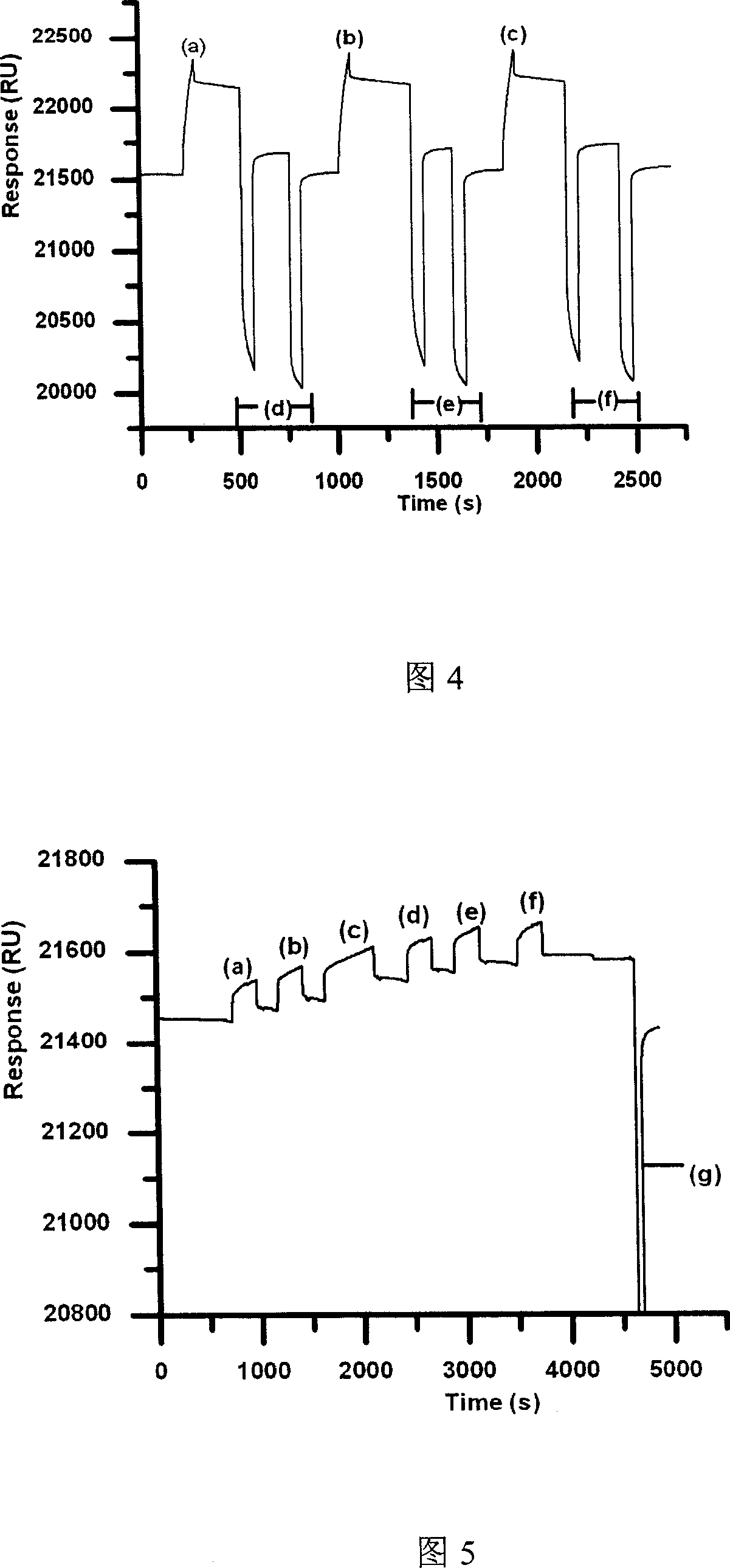 Reversible fixture for aglucon of streptavidin envelope chip surface