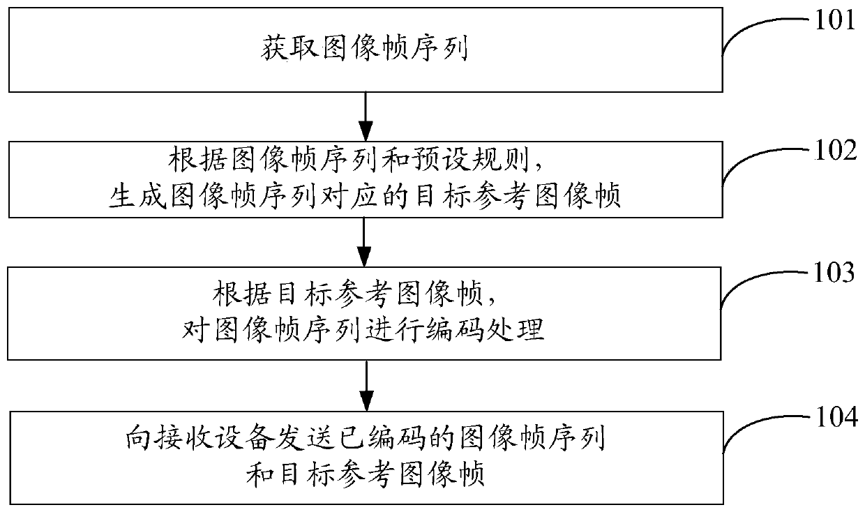 Data transmission method and system