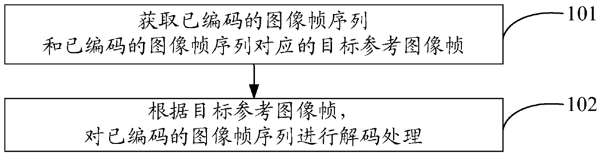 Data transmission method and system