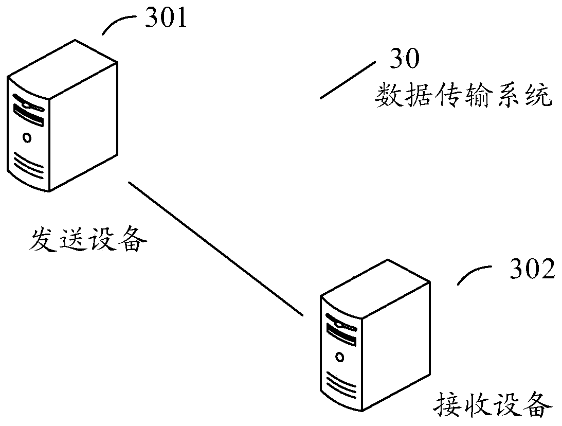 Data transmission method and system