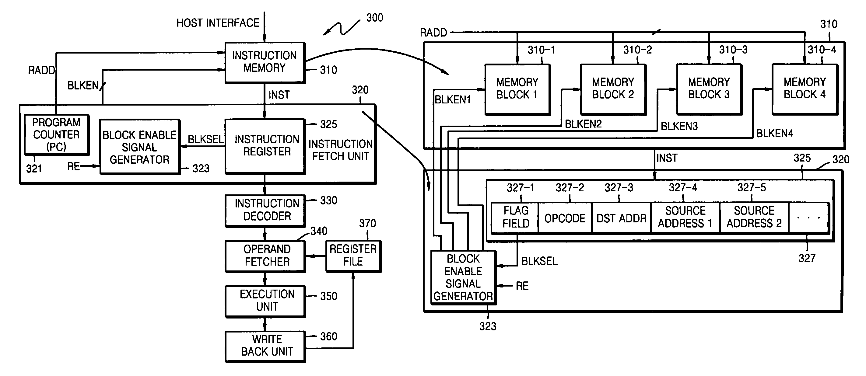 Data processing systems and methods of operating the same in which memory blocks are selectively activated in fetching program instructions