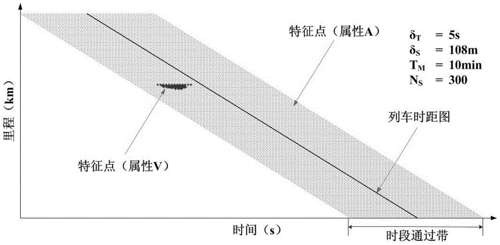 A satellite positioning method and system for trains based on collaborative integrity monitoring