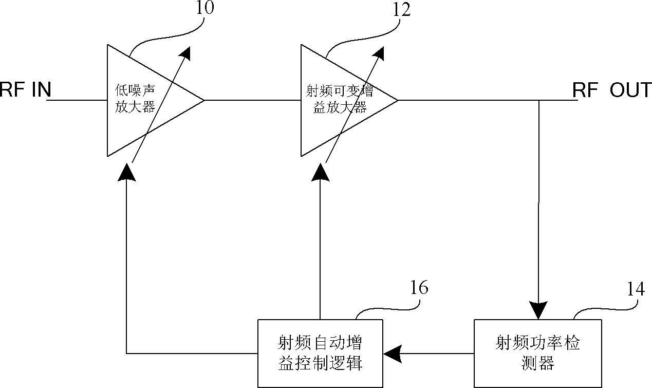 Radio frequency (RF) automatic gain control (AGC) system and method thereof