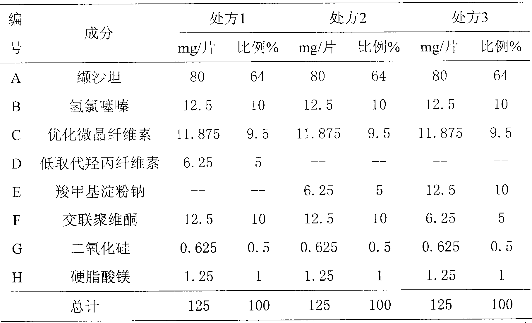 Valsartan and hydrochlorothiazide oral solid preparation with high medicament loading capacity