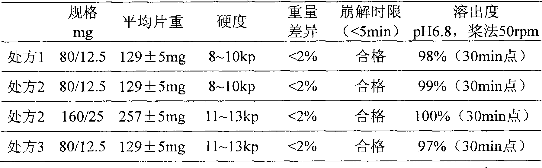 Valsartan and hydrochlorothiazide oral solid preparation with high medicament loading capacity