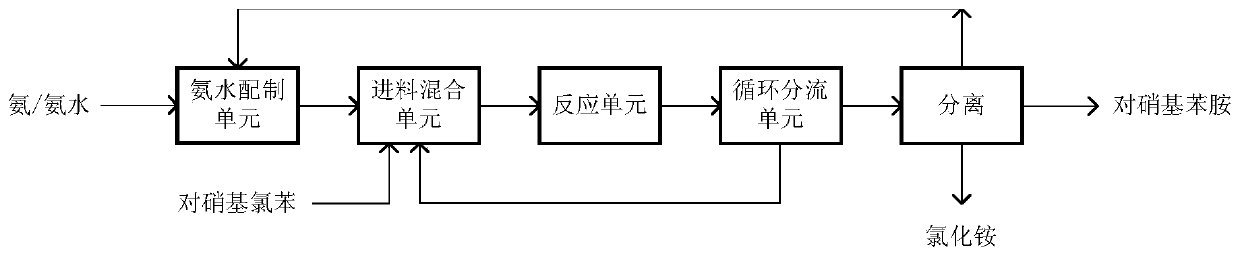 Synthesis method of paranitroaniline