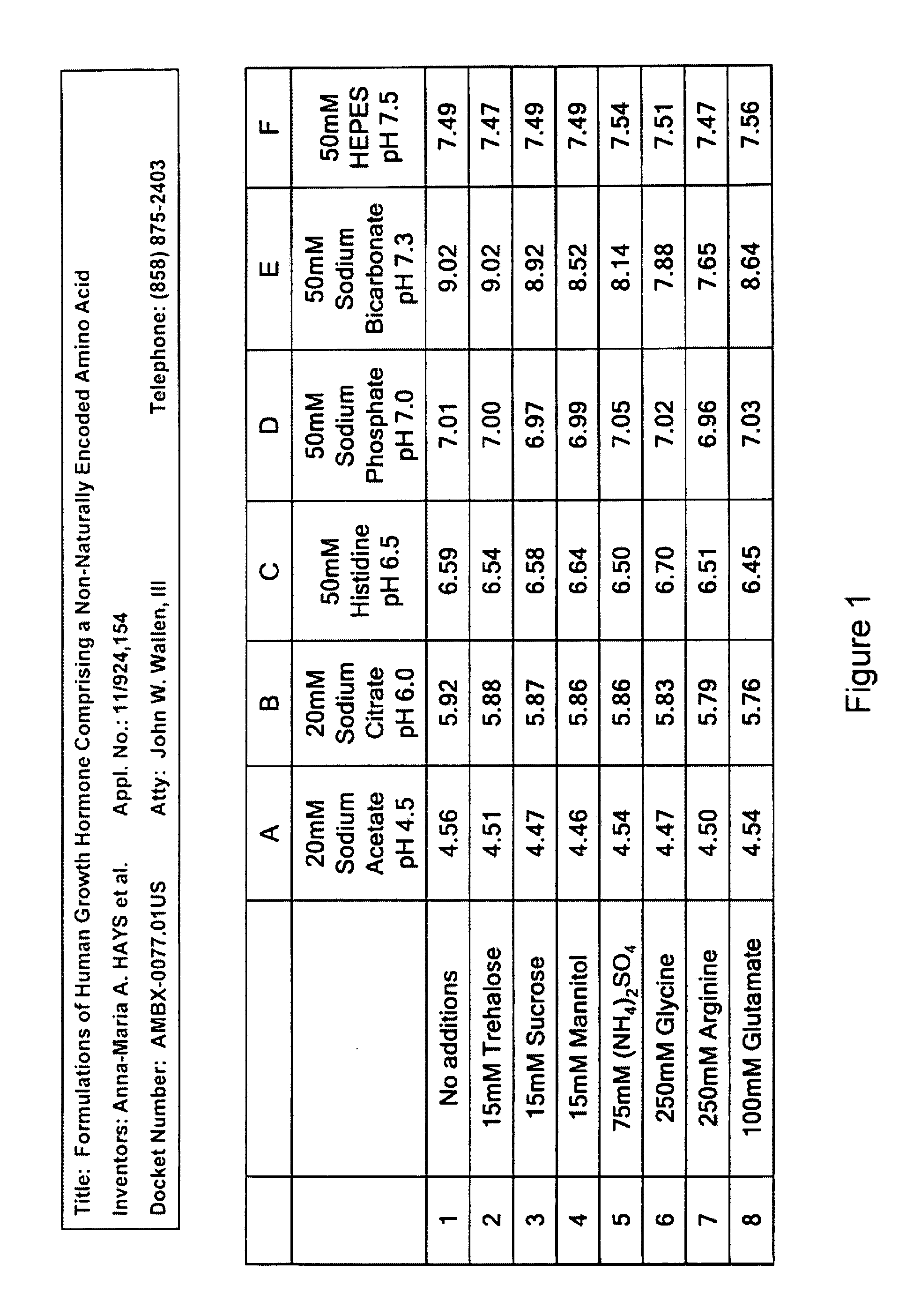 Formulations of Human Growth Hormone Comprising a Non-Naturally Encoded Amino Acid