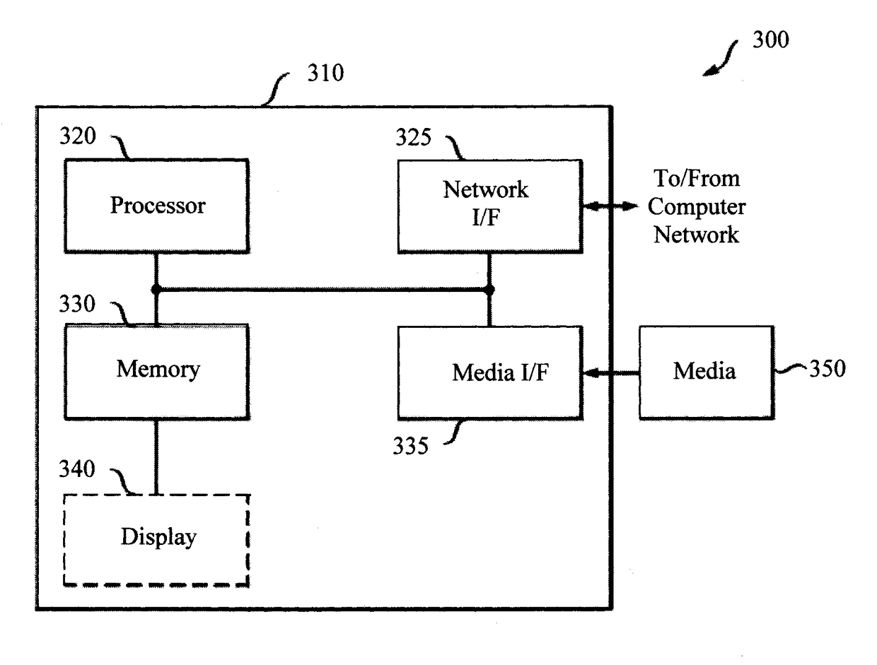 Orator Effectiveness Through Real-Time Feedback System With Automatic Detection of Human Behavioral and Emotional States of Orator and Audience