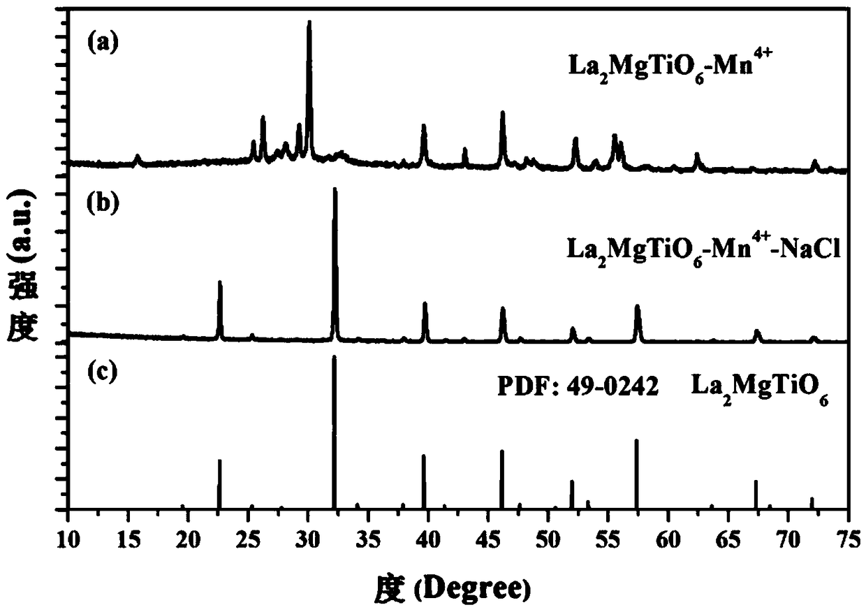 Method for preparing manganese-doped double-perovskite red fluorescent powder