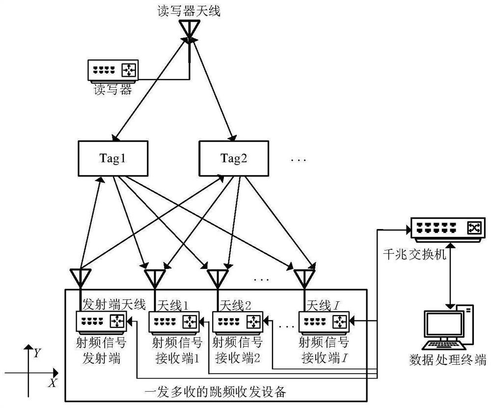 RFID indoor multi-target 3D positioning system and method based on carrier phase