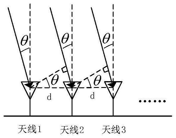 RFID indoor multi-target 3D positioning system and method based on carrier phase