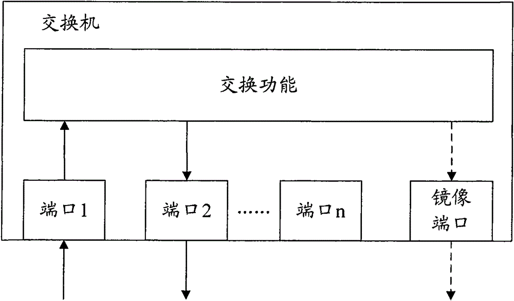 Aviation full-duplex exchange Ethernet monitoring processing system and method thereof