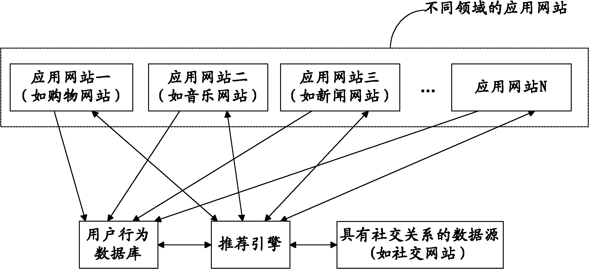 Information recommending method, recommending engine and network system