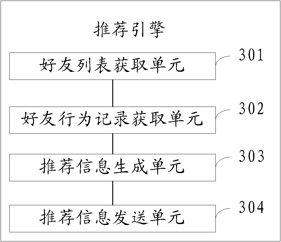 Information recommending method, recommending engine and network system