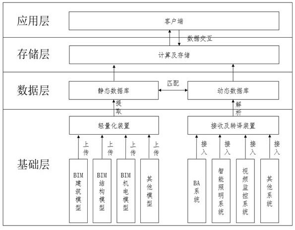 Building equipment operation early warning and linkage control device and method