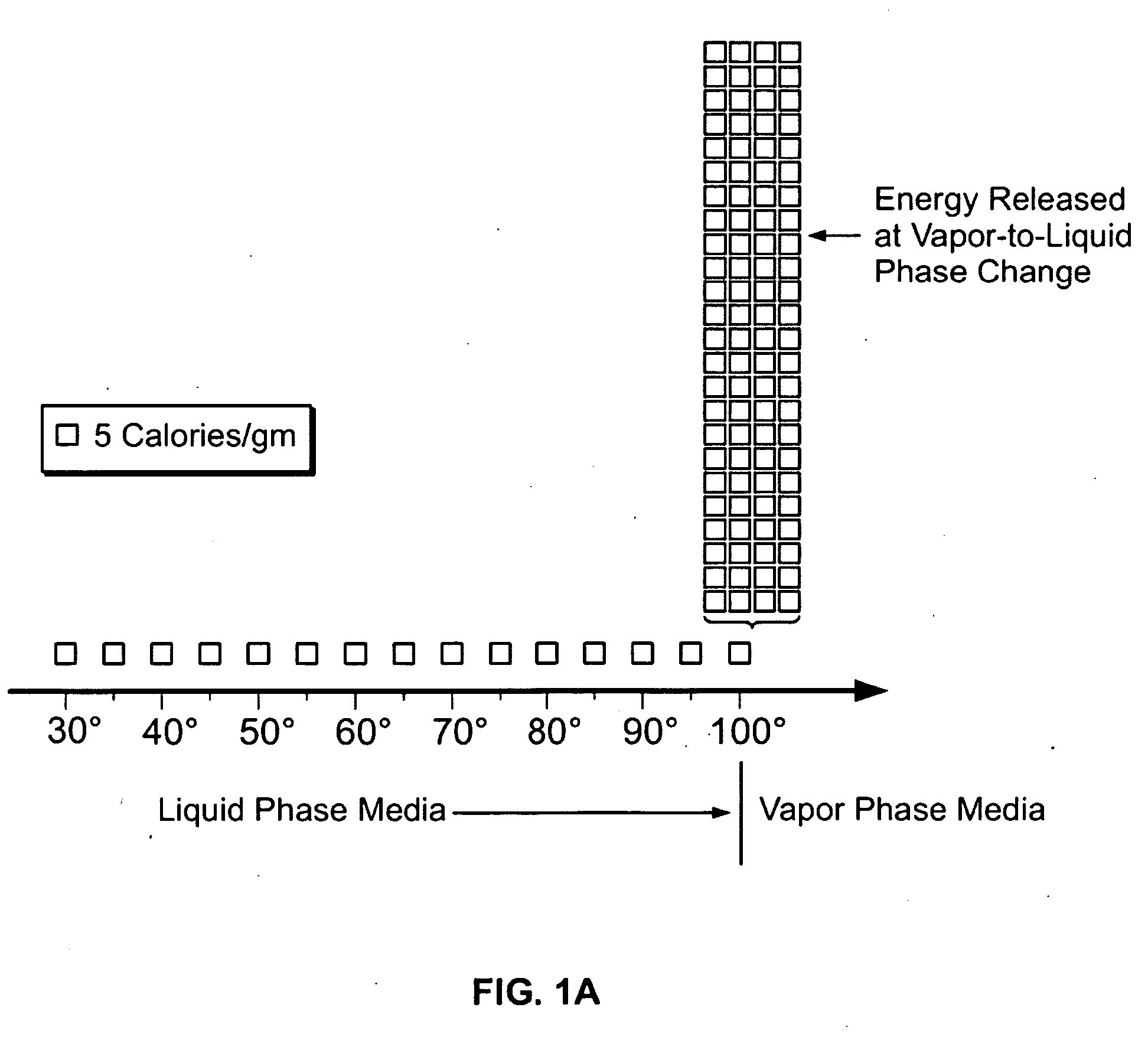 Method for treating tissue