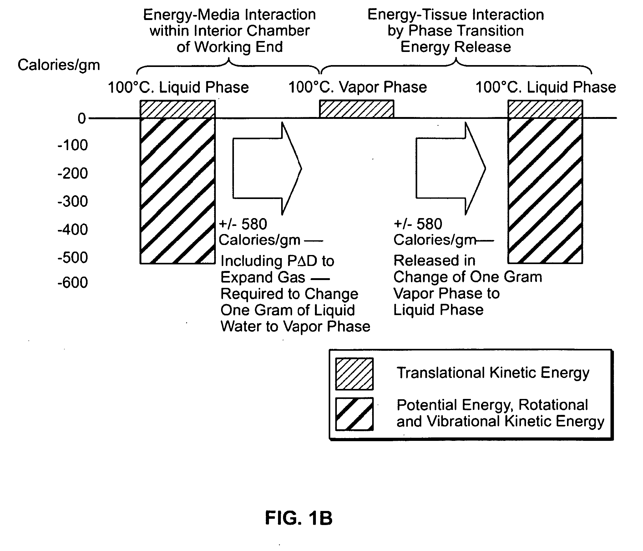 Method for treating tissue